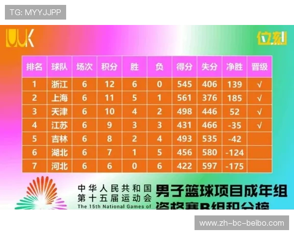 今日足球与CBA比赛结果汇总